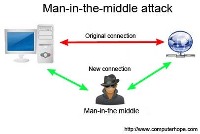MITM-picture