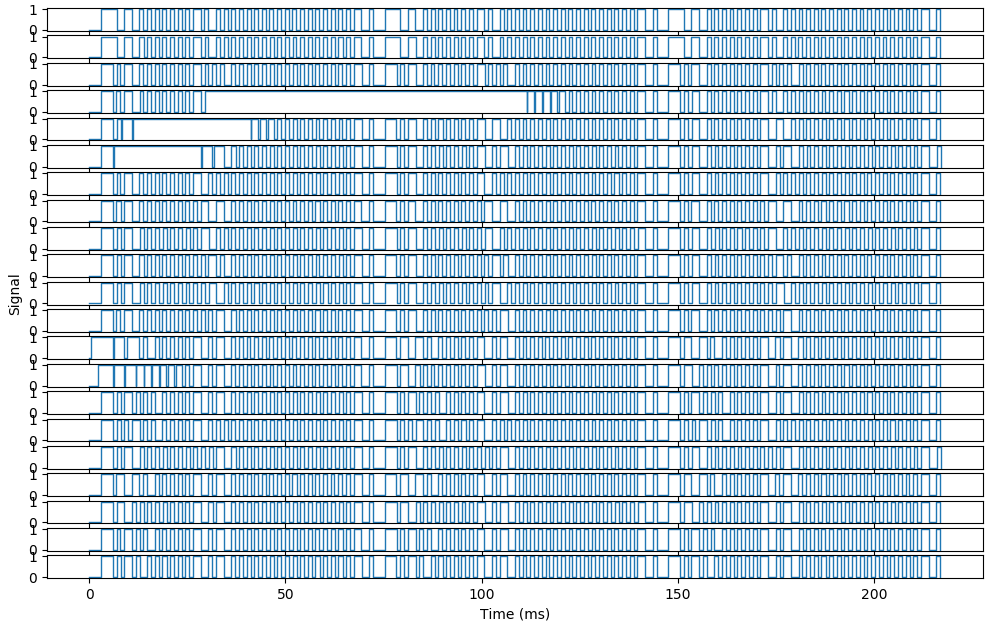 message plots